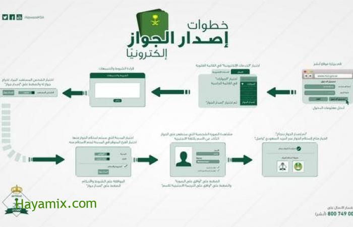 إصدار جواز سفر جديد الكترونيا لجميع مواطنين المملكة ومعرفه خطوات الخدمة