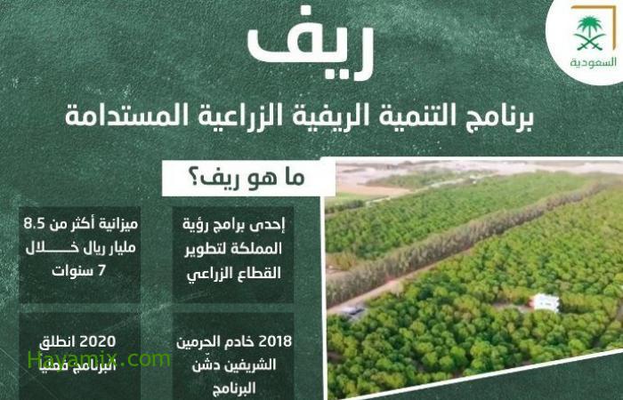 رابط برنامج دعم الريف في السعودية وشروط دعم صغار المزارعين