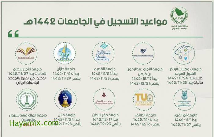 المواعيد الجديدة للتسجيل في الجامعات بالسعودية لعام 1443 والجامعات التي انتهى التسجيل بها