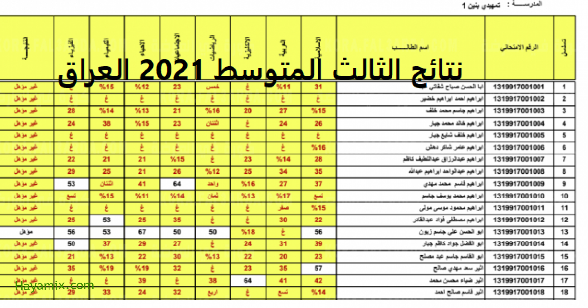 رابط نتائج الثالث متوسط العراق – رابط  نتائجنا 2021