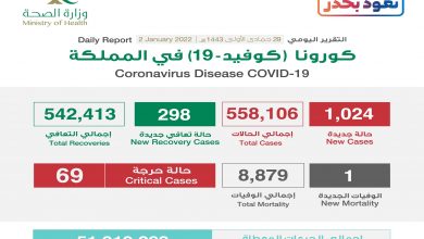 متى كانت اعلى عدد حالات كورونا في السعودية 1443/2022