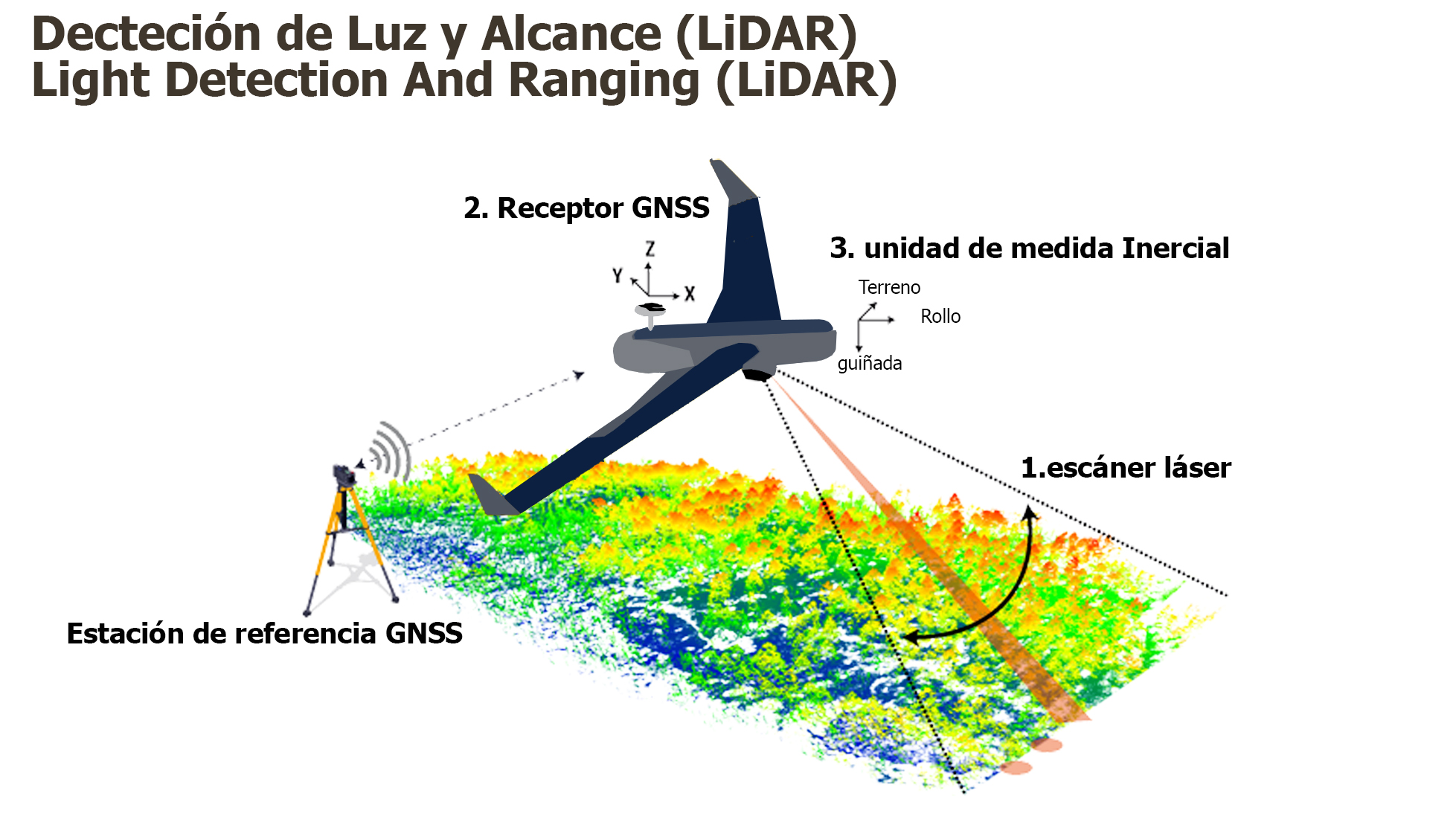 تكشف تقنية الليزر LiDAR عن استثنائية المياه الجوفية في “حوض Mirador-Calakmul” في غواتيمالا