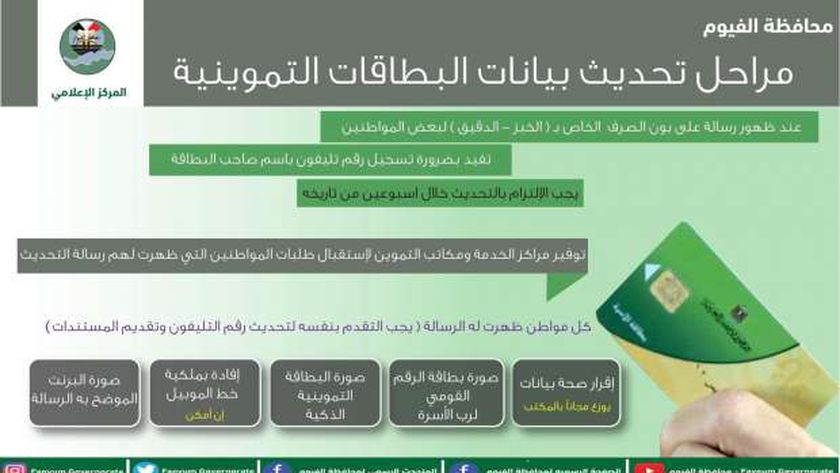 رابط موقع دعم مصر لتحديث البطاقة التموينية.. التسجيل برقم الموبايل