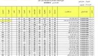 نتائج الثالث متوسط 2022 موقع نتائجنا || موقع وزارة التربية العراقية نتائج امتحانات الصف الثالث متوسط جميع المحافظات بِالْعِرَاقِ