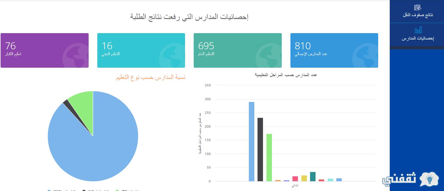 رابط نتائج الدور الثاني الكويت Sahl APP المربع الإلكتروني 2022 تطبيق سهل apps1.moe.edu.kw