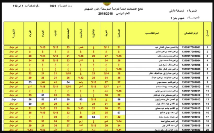 رابط epedu.gov.iq للاستعلام عن نتائج السادس الاعدادي 2022 من موقع وزارة التربية والتعليم العراقية جميع المحافظات