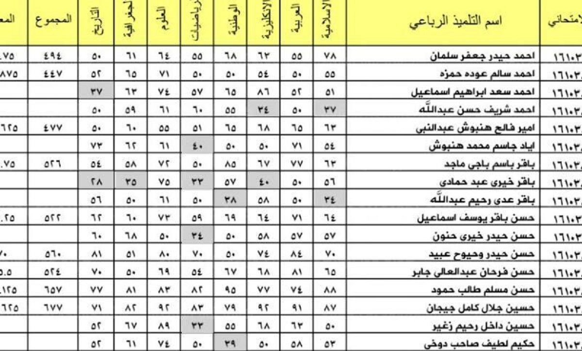 رابط استخراج نتيجة اعتراض امتحانات الثالث المتوسط 2022 في العراق من موقع وزارة التربية والتعليم 