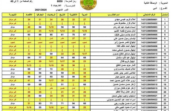 “رابط” الاستعلام عن نتائج السادس الإعدادي العراق 2022 الدور الأول عبر رابط موقع الوزارة الرسمي