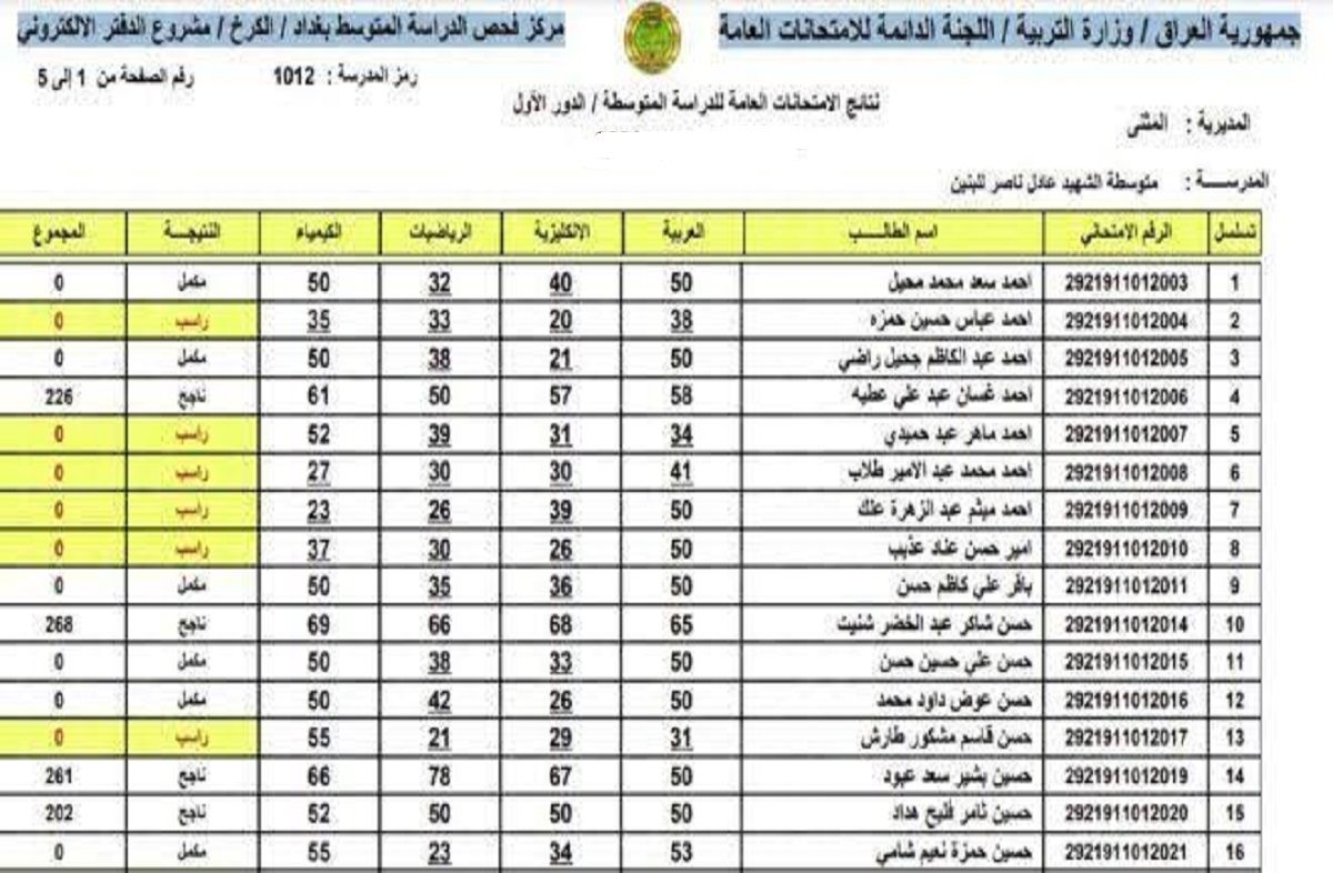 لينك الاستعلام عن نتيجة الصف الثالث المتوسط 2022 في العراق من http://epedu.gov.iq/ جميع المحافظات