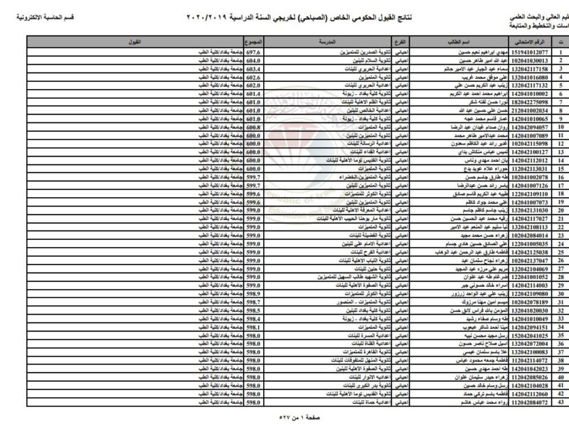 رابط epedu.gov.iq الحصول على نتائج القبول الموازي 2022/2023 من الموقع الرسمي لوزارة التربية والتعليم العراقية من خلال رقم الامتحاني