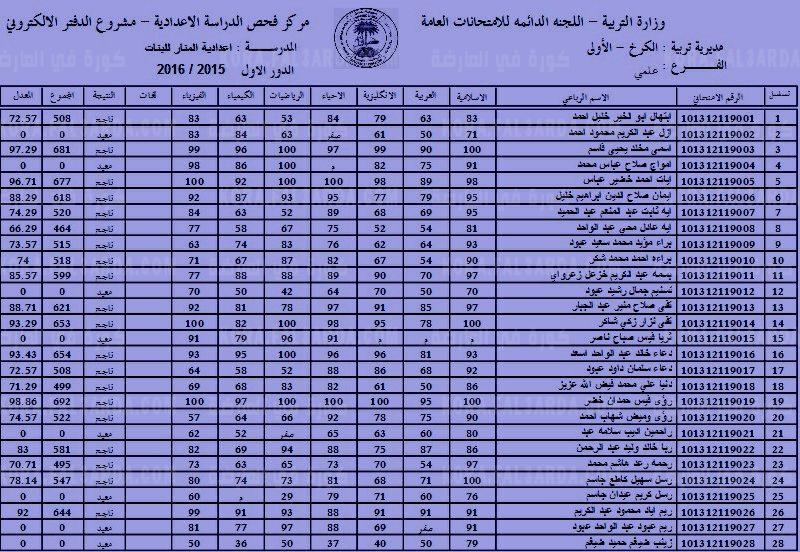 epedu.gov.iq الان رابط نتائج القبول الموازي 2022/2023 عبر موقع وزارة التربية والتعليم العراقية جميع الجامعات العراقية