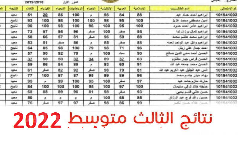 هنا.. نتائج الثالث المتوسط بالعراق الدور الثاني 2022 عبر موقع وزارة التربية والتعليم العراقية