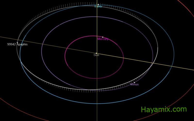 كويكب أبوفيس 99942 يطير الأرض على مسافة أقرب من الأقمار الصناعية ؛  تعرف التاريخ