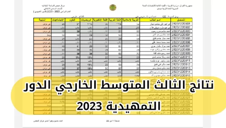 نتائج ثالث متوسط 2023 العراق الدور الاول