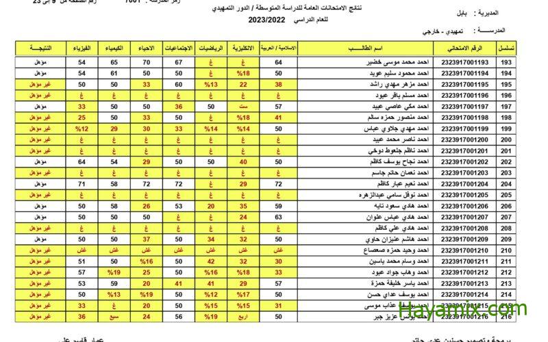 نتائج السادس الابتدائي نينوى العراق 2023 موقع نتائجنا