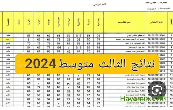 نتائج الثالث المتوسط الدور الأول العراق 2024 رابط الاستعلام عن نتائج الطلاب