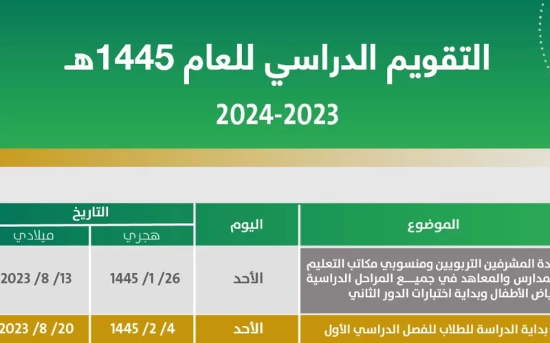 موعد إجازة نهاية الفصل الدراسي الثاني في السعودية 1445
