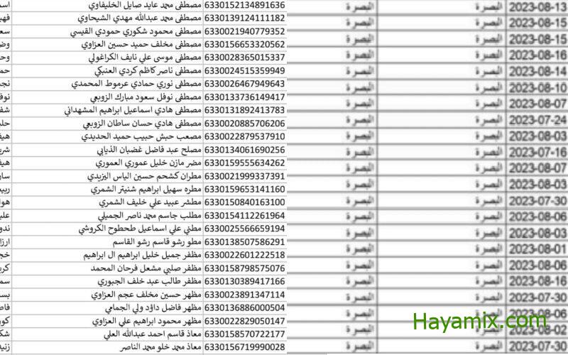 اسماء المشمولين بالرعاية الاجتماعية الوجبة السابعة 2024 لجميع المحافظات العراقية