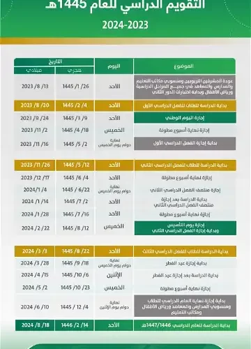 موعد انتهاء الفصل الدراسي الثالث وفق وزارة التعليم السعودية اجازة المدارس ١٤٤٥ بالسعودية