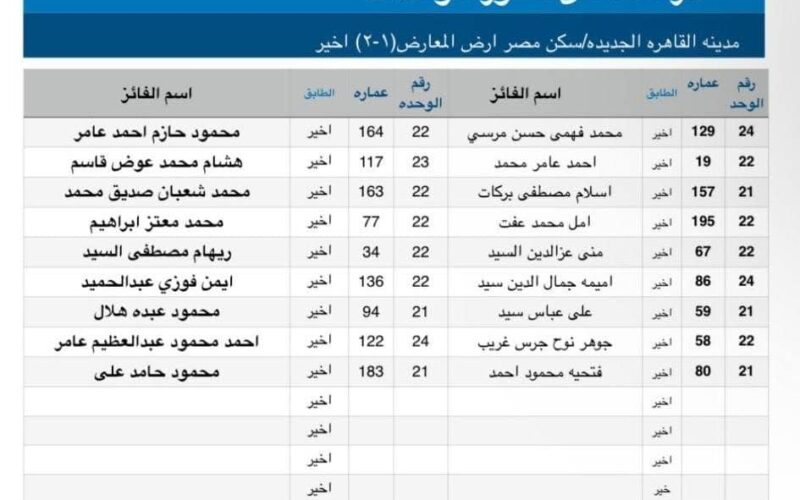 اسماء الفائزين في قرعة جنة اكتوبر 2025