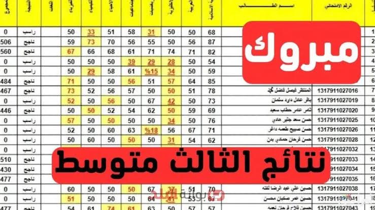 نتائج الثالث المتوسط 2025 الدور الاول لعموم المحافظات عبر موقع نتائجنا
